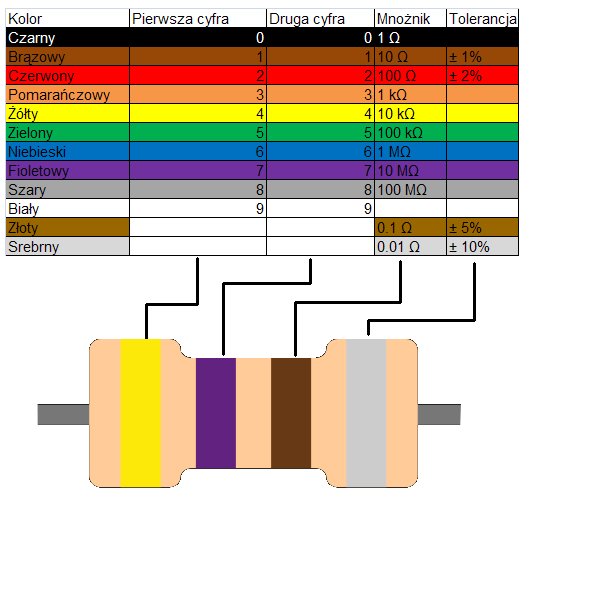 kod paskowy rezystor