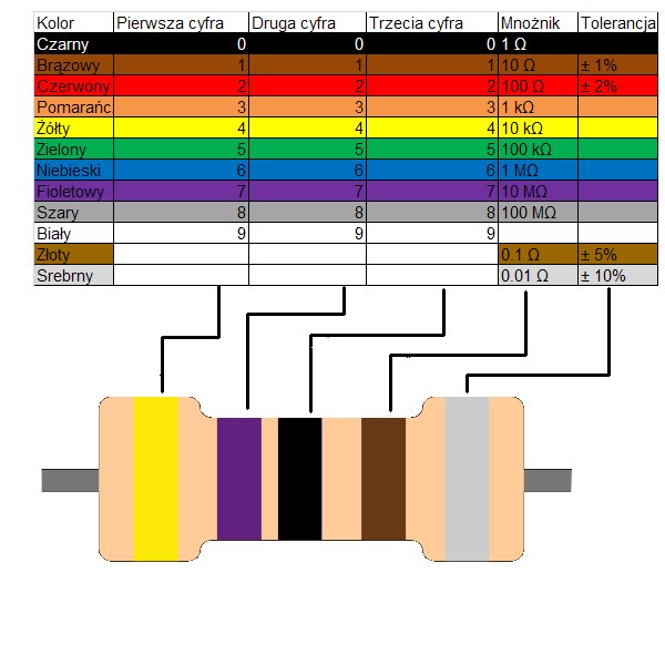 kod paskowy rezystorów 